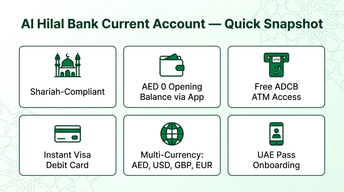 Al Hilal Bank current account quick snapshot infographic showing Shariah compliance, free ADCB ATM access, multi-currency and instant debit card