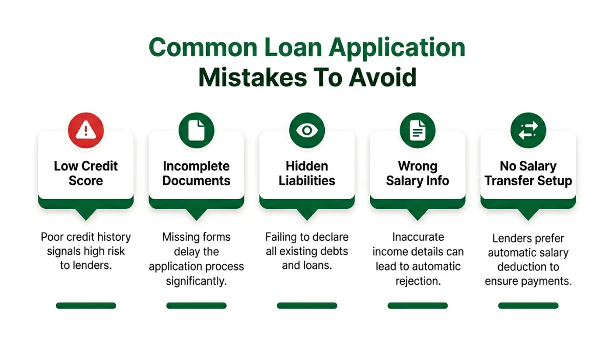 Common mistakes to avoid when applying for a Mashreq Personal Loan in UAE