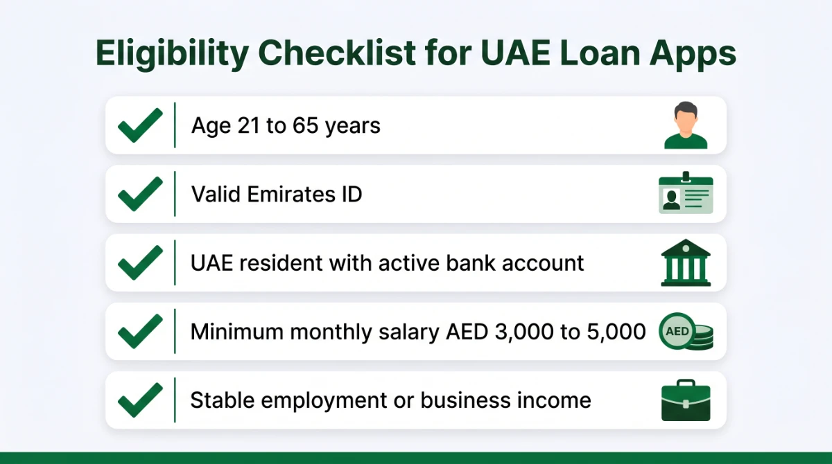 Eligibility checklist for UAE loan apps with age, Emirates ID and salary requirements