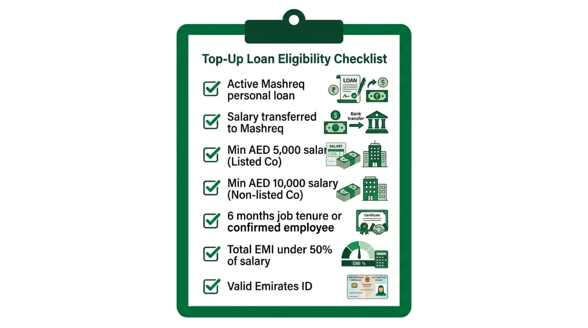 Mashreq Top-Up Loan eligibility checklist for UAE residents