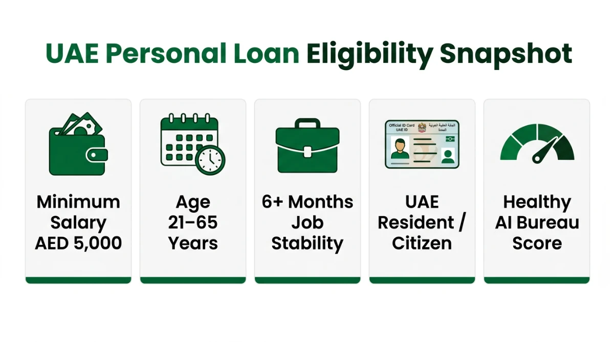 eligibility snapshot uae loan dubai personal loan h7m2q