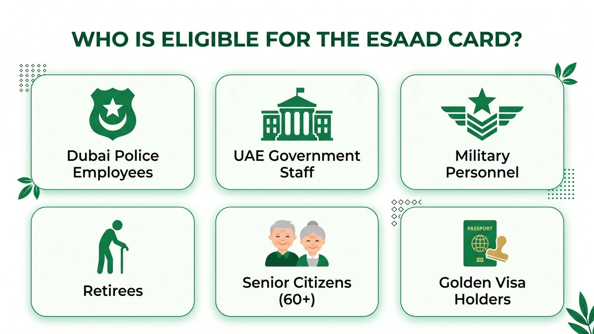 Esaad Card eligibility categories: police, government staff, military, retirees, senior citizens, Golden Visa holders
