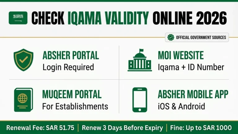 hero iqama validity check 2026