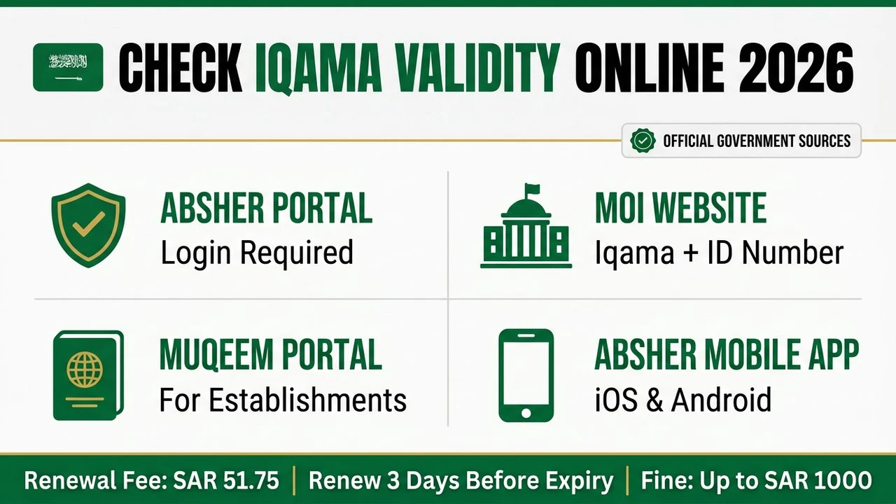 How to Check Iqama Validity Online in Saudi Arabia 2026-27