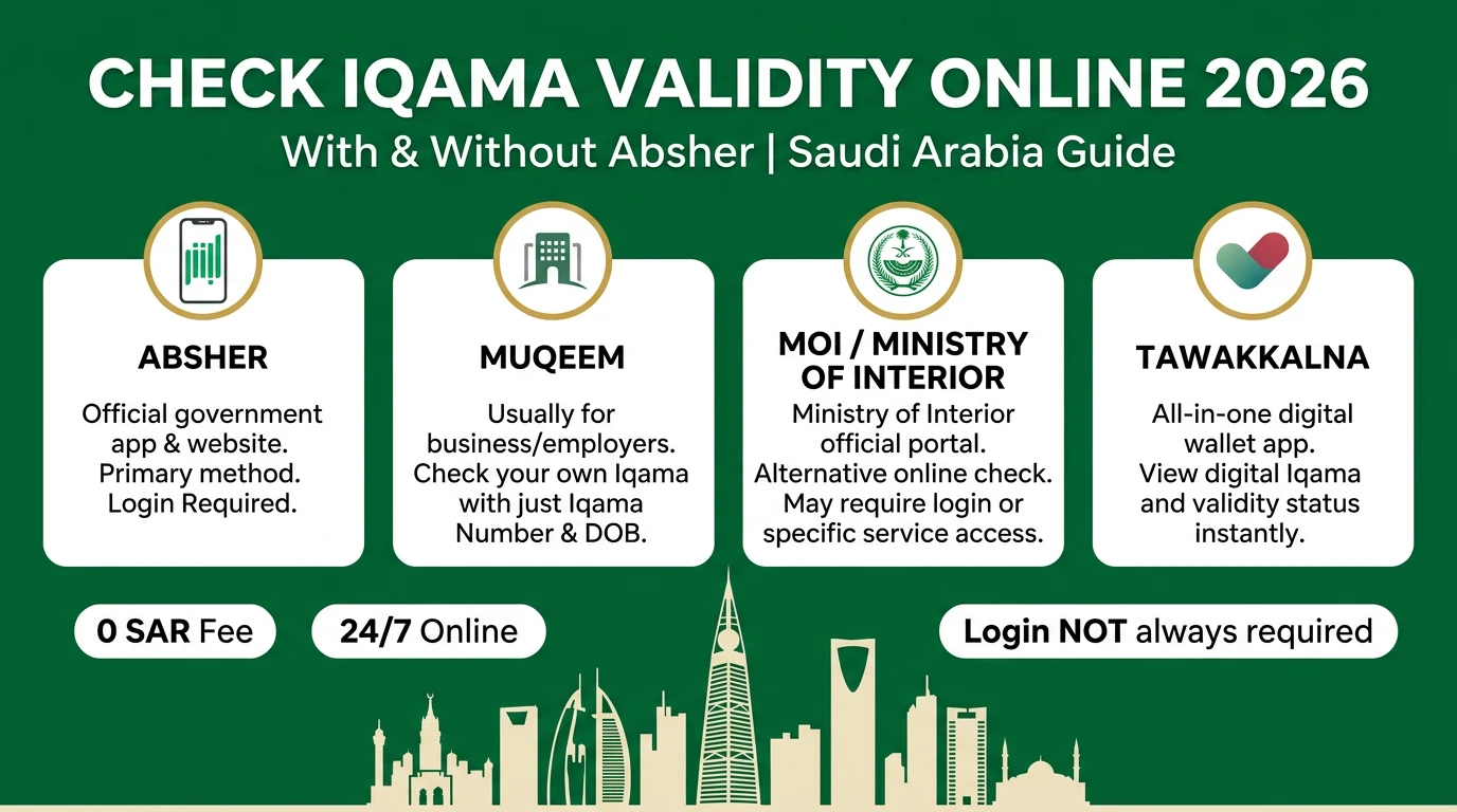 How to Check Iqama Validity / Expiry Date Online in KSA 2026