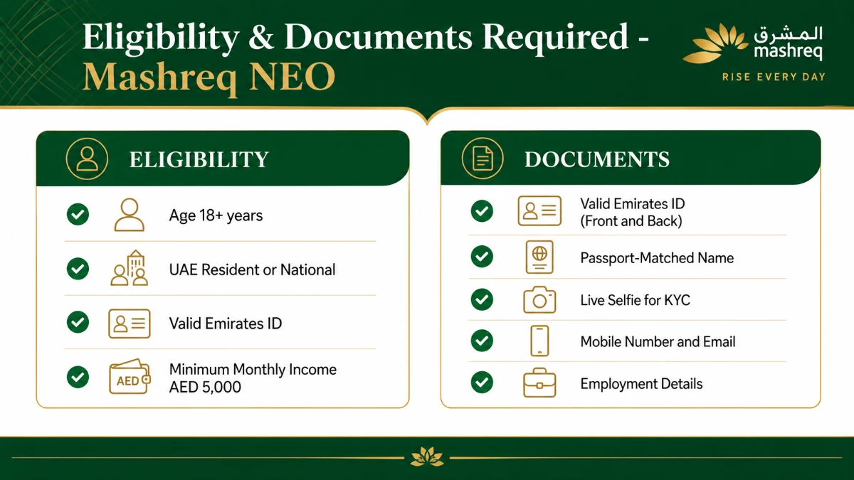 Mashreq NEO eligibility criteria and required documents infographic for UAE residents