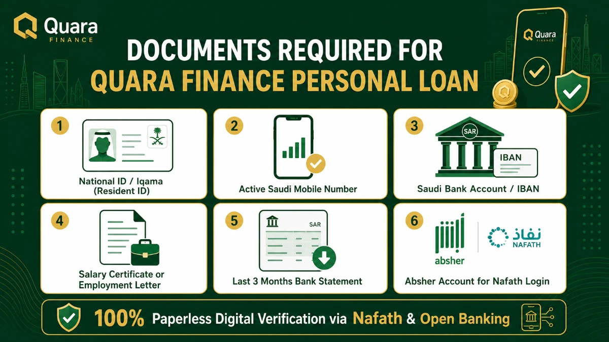 Documents required for Quara Finance personal loan in Saudi Arabia