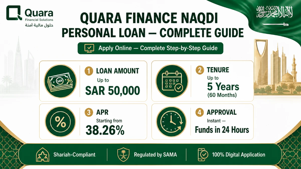 Quara Finance Naqdi Personal Loan: Apply Online, Fees, Eligibility & Penalties — Complete Guide