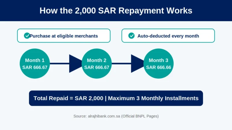 02 repayment breakdown