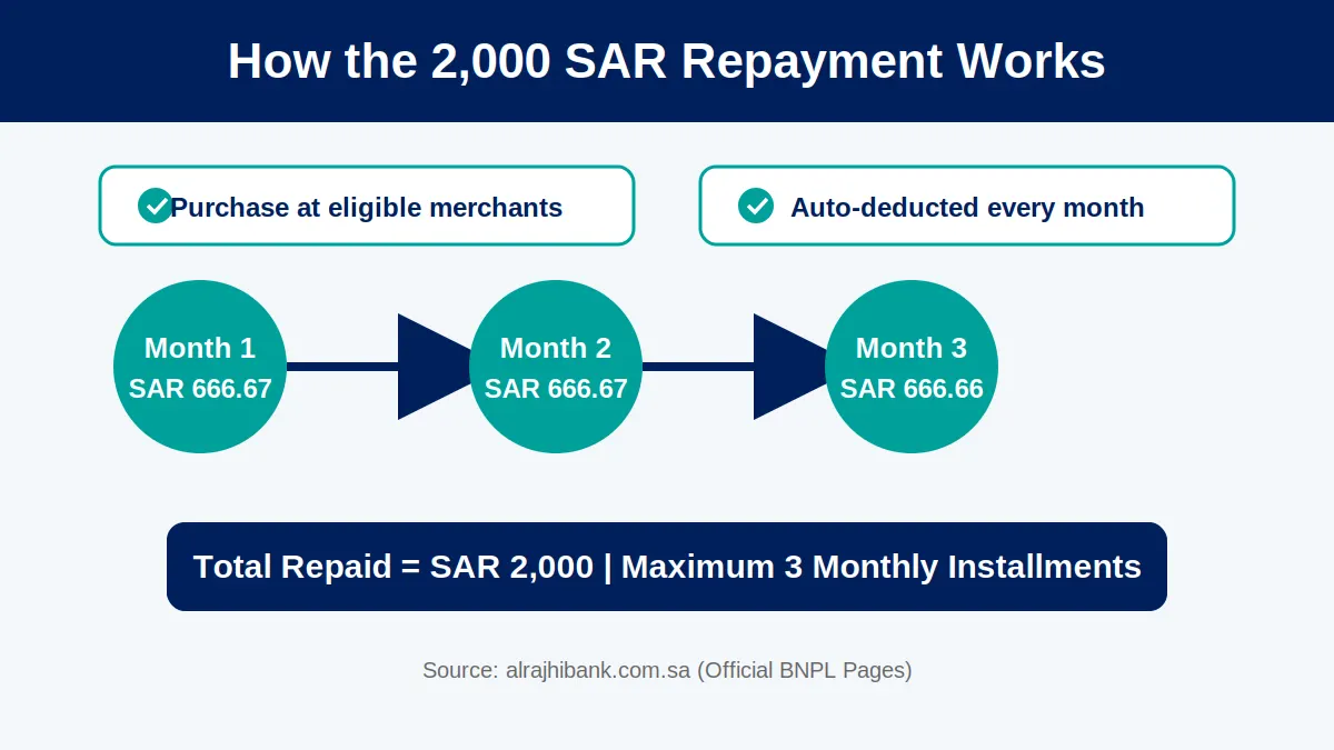 02 repayment breakdown