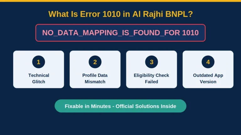 02 what is error 1010 al rajhi bnpl